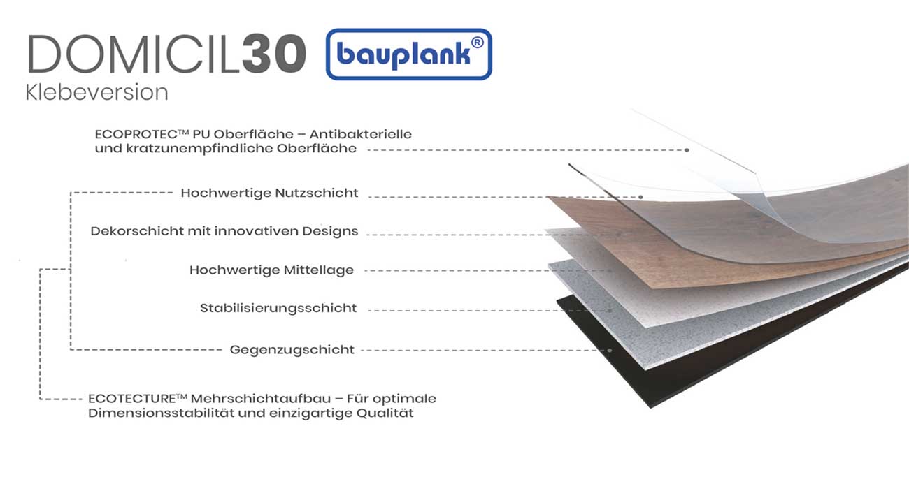 Bauplank Domicil 30 Klebeversion Aufbau